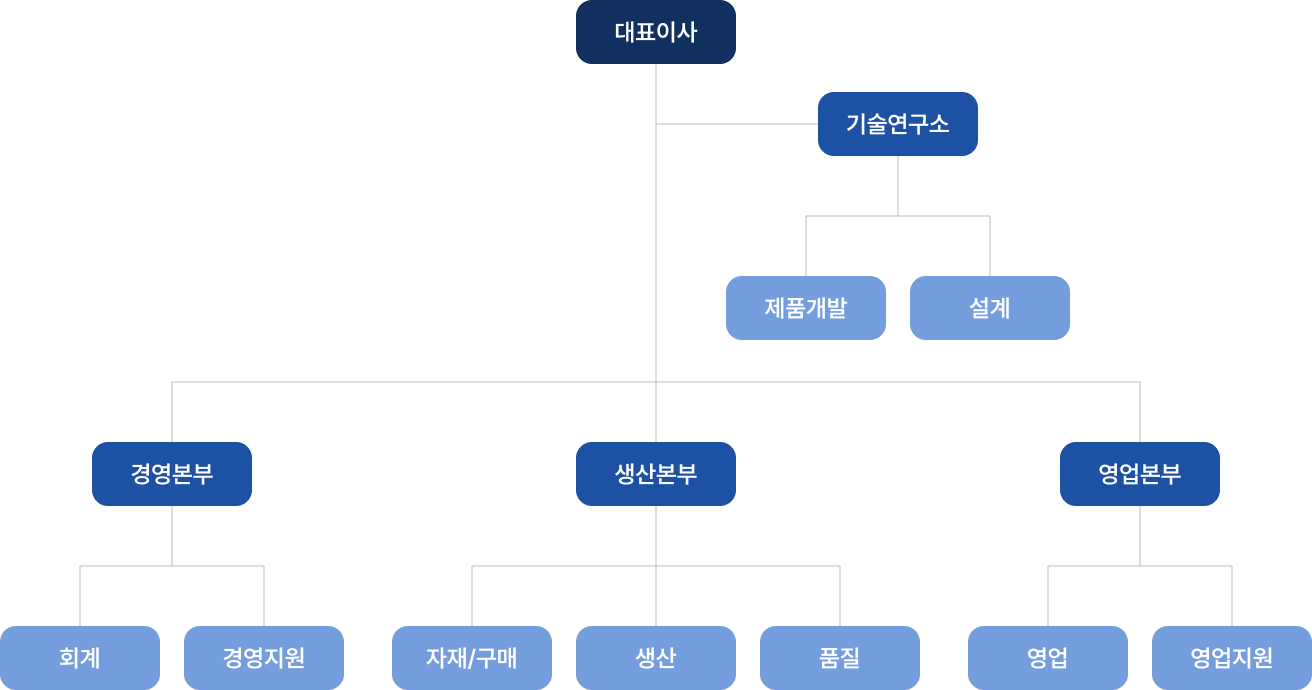 organization image